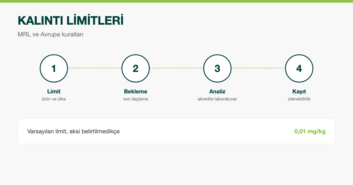 Pestisit Kalıntı Limitleri (MRL): Yaş Sebze ve Meyve İhracatında Avrupa Kuralları