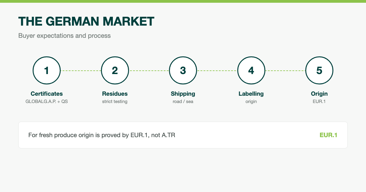 Exporting Fresh Produce to Germany: Buyer Expectations and Process