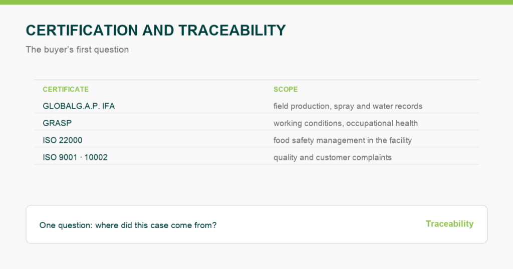 Certification and Traceability in Fresh Produce Export