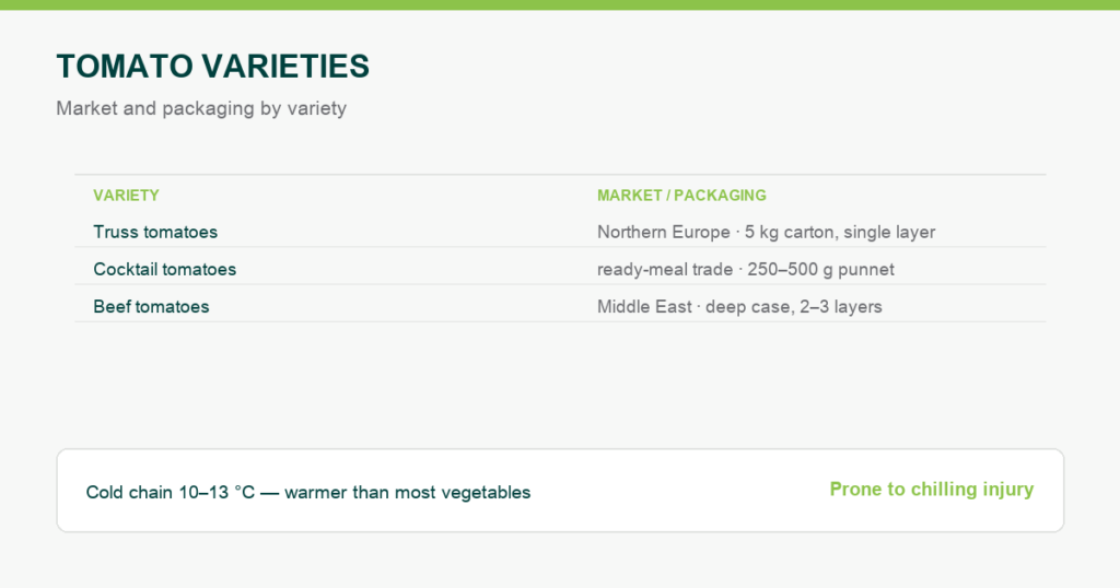 Tomato Varieties and Size Grading in Vegetable Export